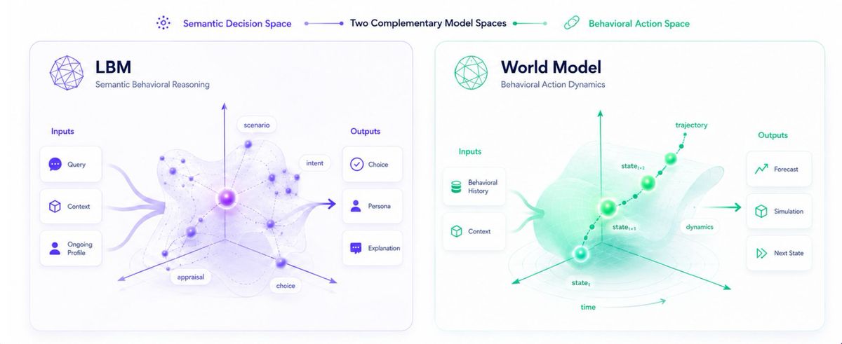 Behavioral Intelligence Layer for AI