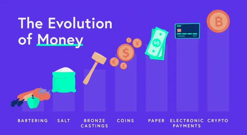 Finance Basics 101 #1- Money &Currency The Basic Evolution of the modern money system