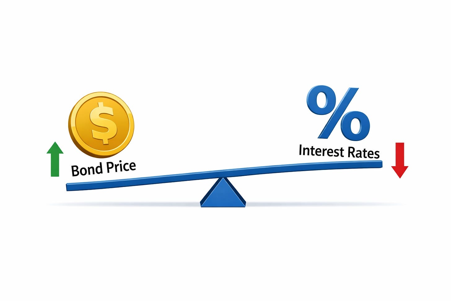 Finance Basics 101 #3
The Global Bond Market: Everything You Need to Know